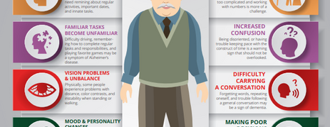 Warning Signs of Alzheimer's and Dementia