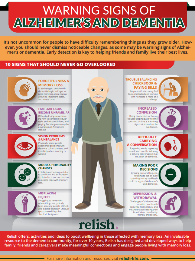 Señales de advertencia del Alzheimer y la demencia