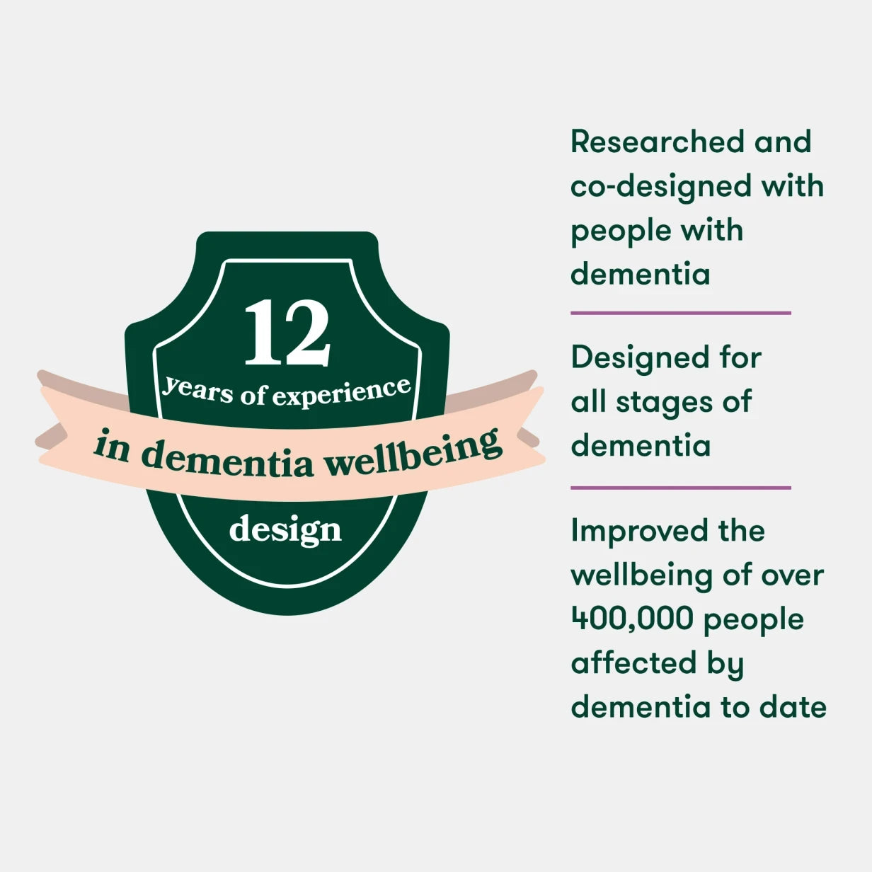 12 years in dementia wellbeing design, enhancing activities for dementia patients and care homes, improving 400,000 lives.