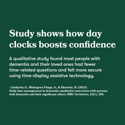 Study shows day clocks boost confidence. A qualitative study found most people with dementia had fewer time-related questions & felt more secure using time-display assistive technology