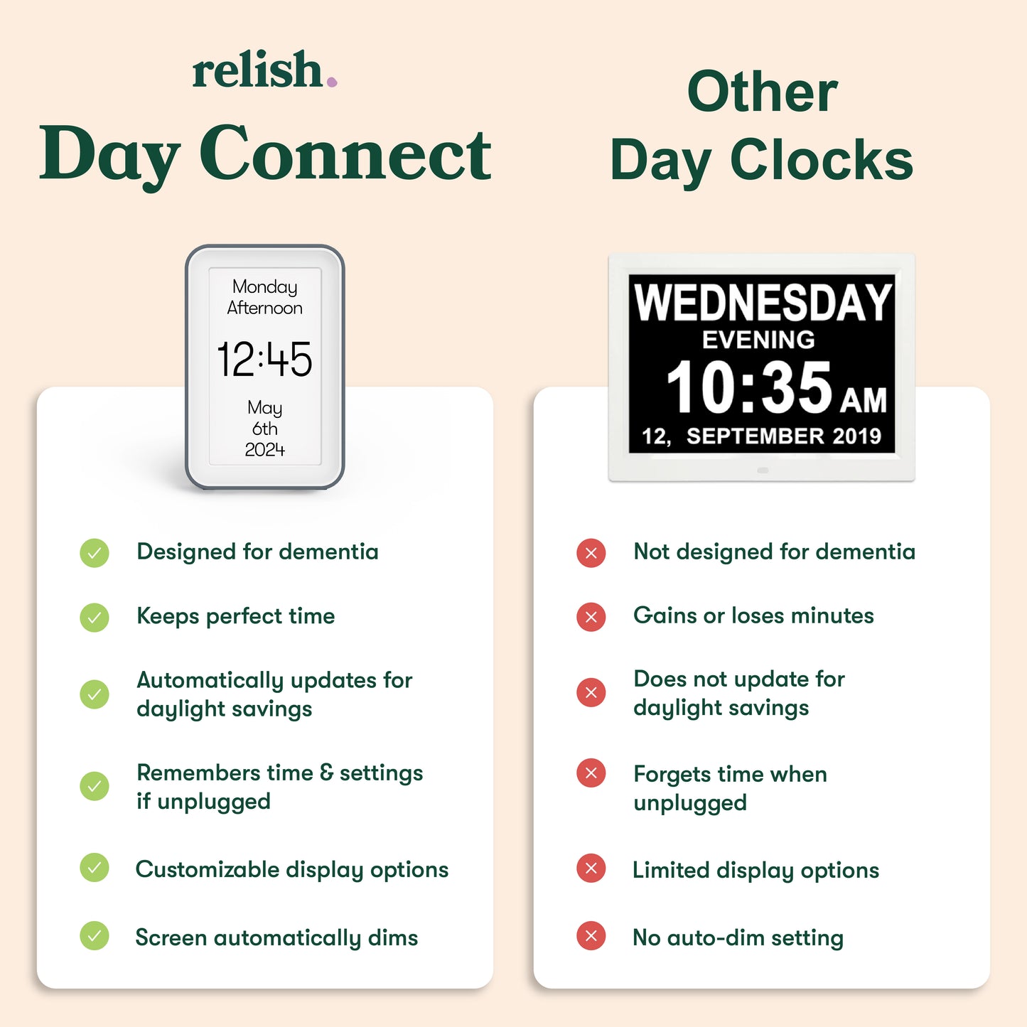 Day Connect: Dementia-friendly, accurate, auto DST, memory backup, custom display, auto-dim. VS Others: Not dementia friendly, inaccurate, no DST, loses time, limited display, no auto-dim|market_us