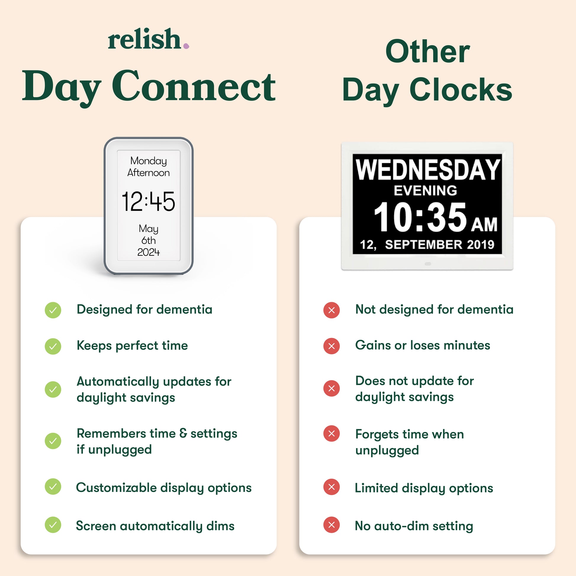 Day Connect: Dementia-friendly, accurate, auto DST, memory backup, custom display, auto-dim. VS Others: Not dementia friendly, inaccurate, no DST, loses time, limited display, no auto-dim