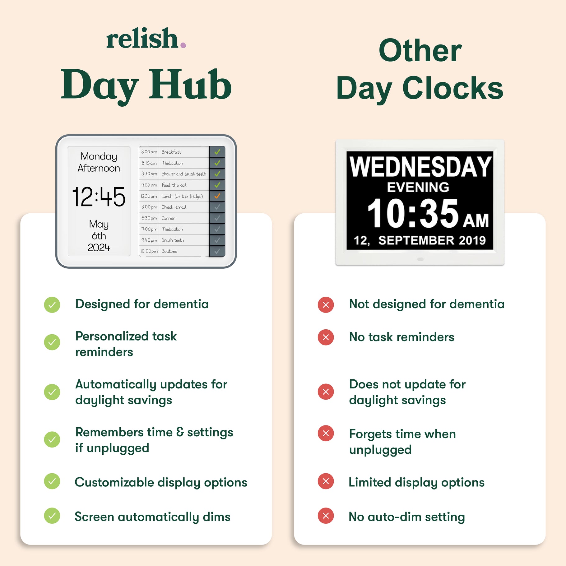 Relish Day Hub clock for dementia patients features reminders, daylight savings updates, and customizable display options.