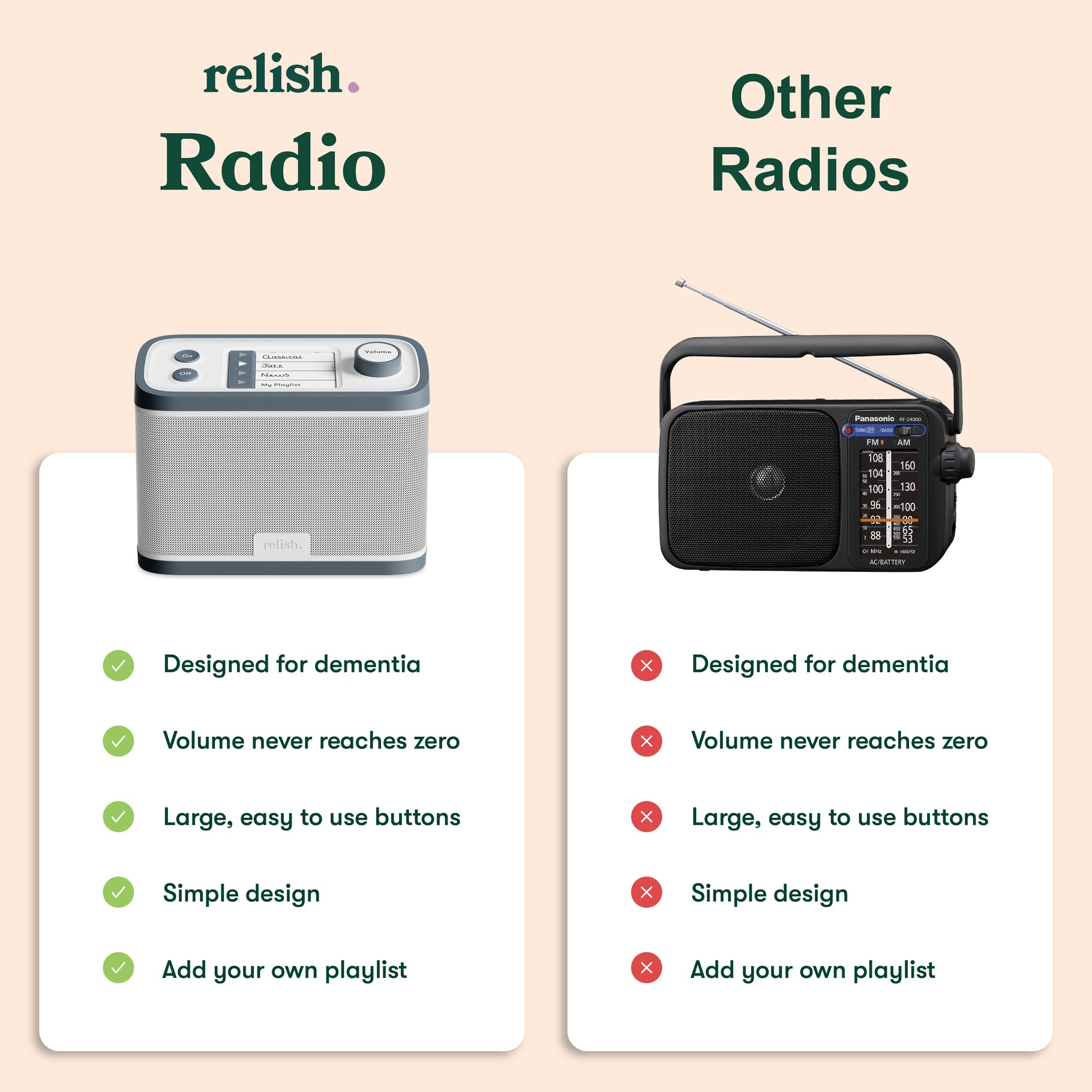 Comparison chart highlighting features of Relish radios designed for dementia-friendly usability.

Relish Radio: Designed for dementia, Volume never reaches zero, Large, easy to use buttons, Simple design, Add your own playlist

Other Radios: Designed for dementia, Volume never reaches zero, Large, easy to use buttons, Simple design, Add your own playlist