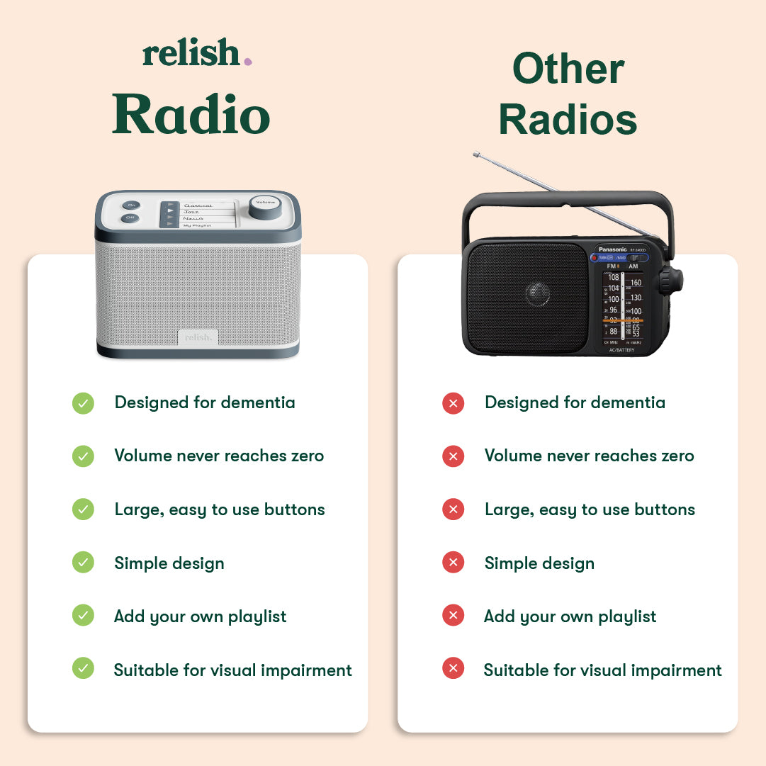 5 star Trustpilot review: "She loves the Radio, it gives her another choice besides the TV. She was tapping her feet in no time. Smiling to her" David. Product size is: height - 

height - 7.2inches, width - 9.6inches depth - 4.3inches