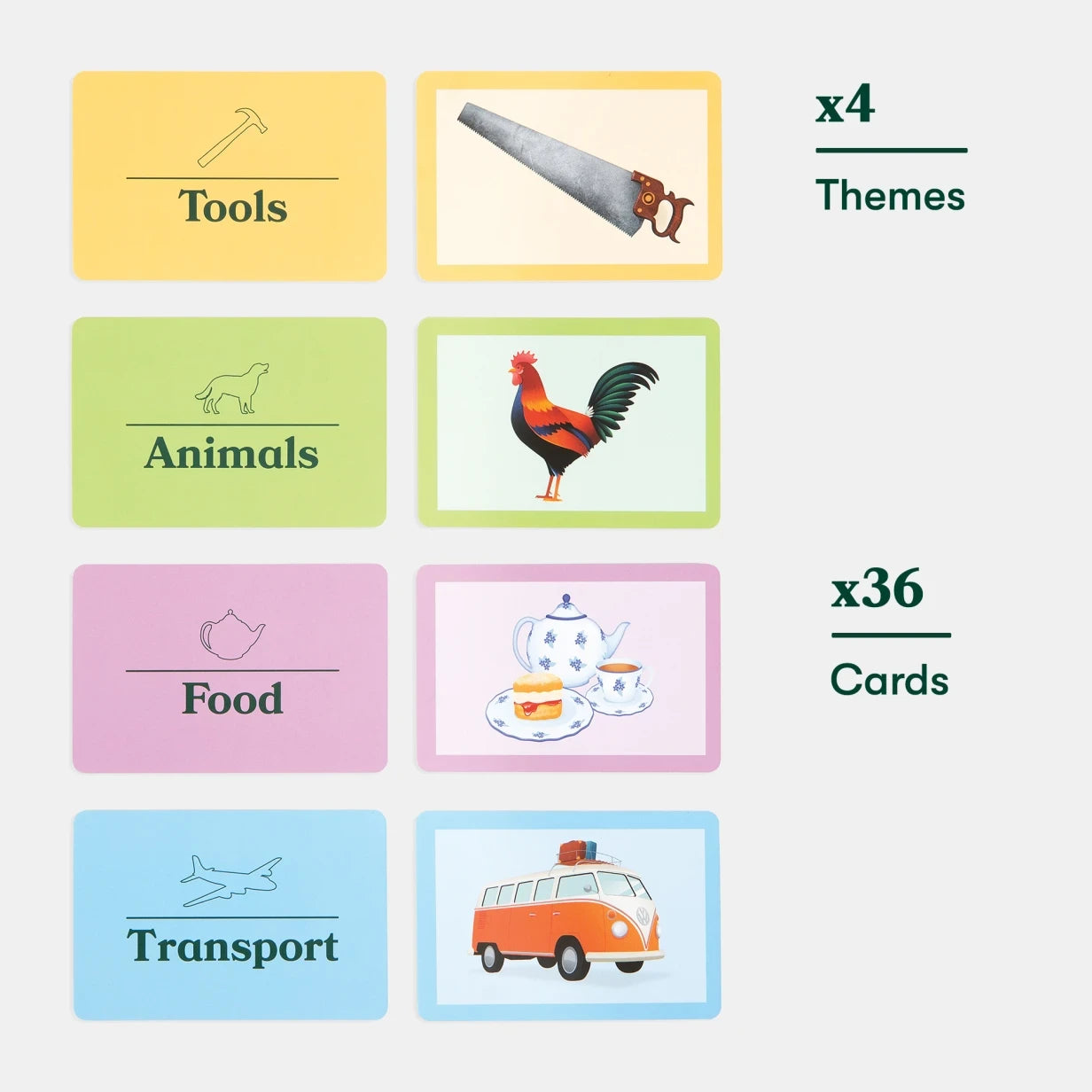 Colorful cards with themes like tools, animals, food, and transport, ideal for dementia activities and care home engagement.